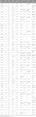 The efficacy and safety of Niaoduqing granules in the treatment of diabetic kidney disease: a systematic review and meta-analysis